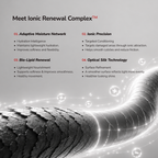 Qionik Premium Repair Mask